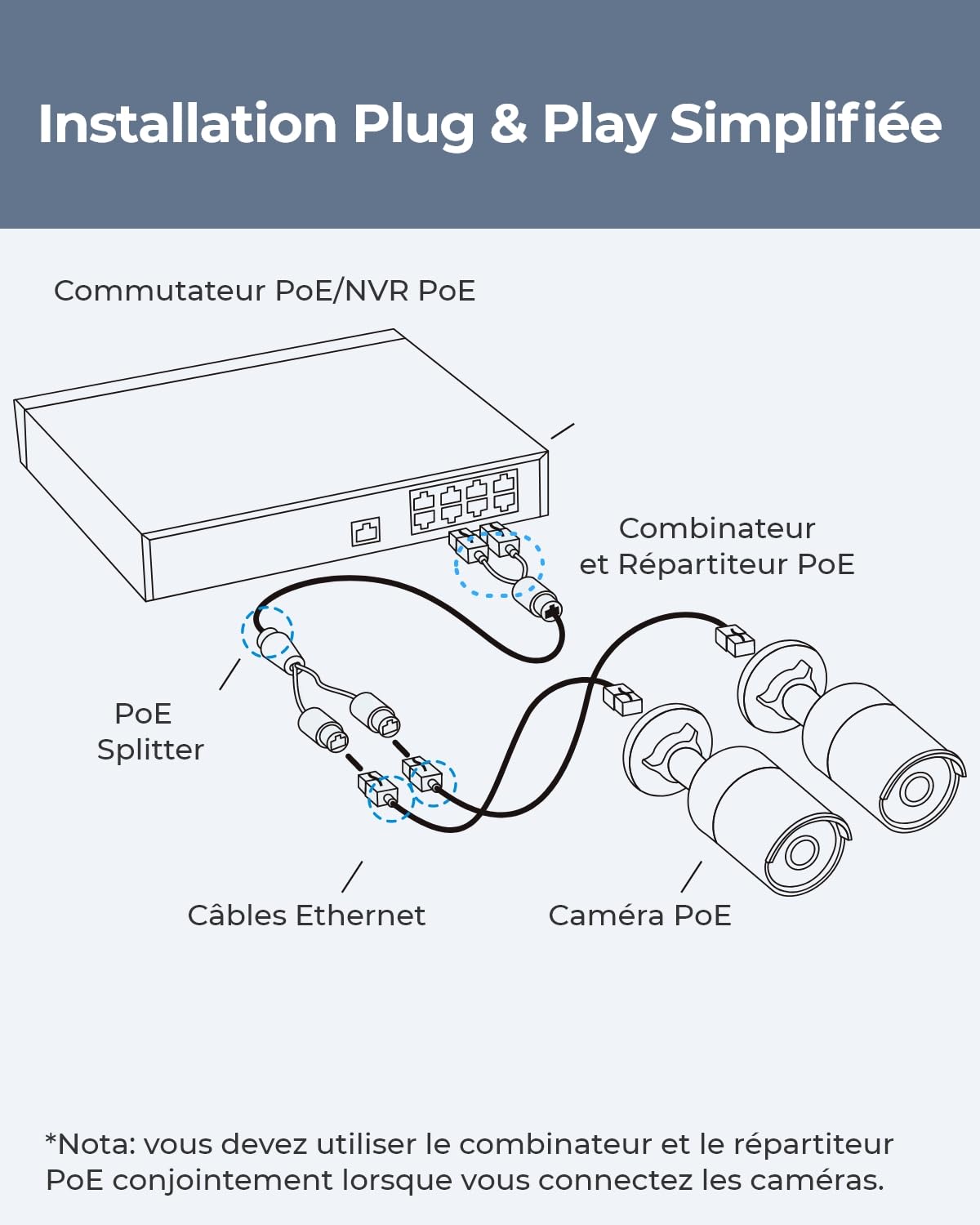 reolink-rla-poecs1-combinateur-et-r-partiteur-poe-pour-2-cam-ras-ip image 3