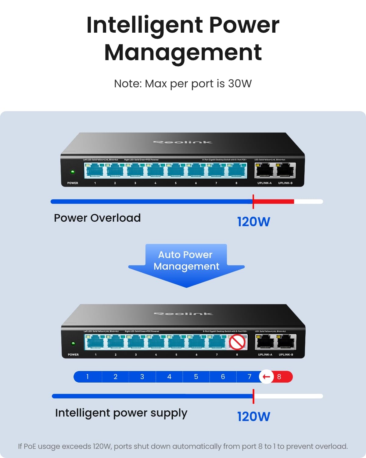 reolink-rla-ps1-commutateur-poe-8-ports-2-uplink-gigabit-120w image 6