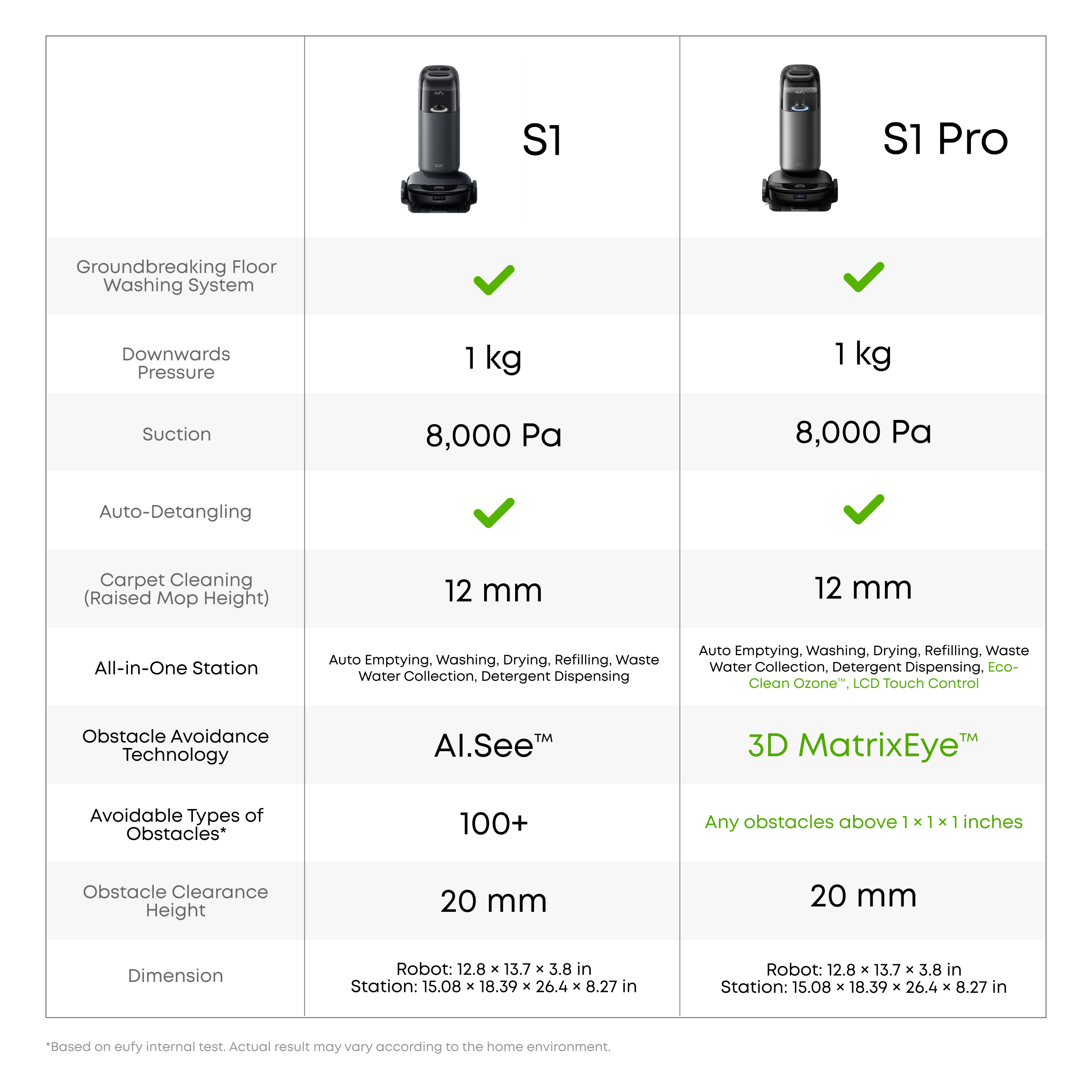 eufy-omni-s1-station-uniclean-10-en-1-kits-de-remplacement-et-2-bidons-lessive image 3
