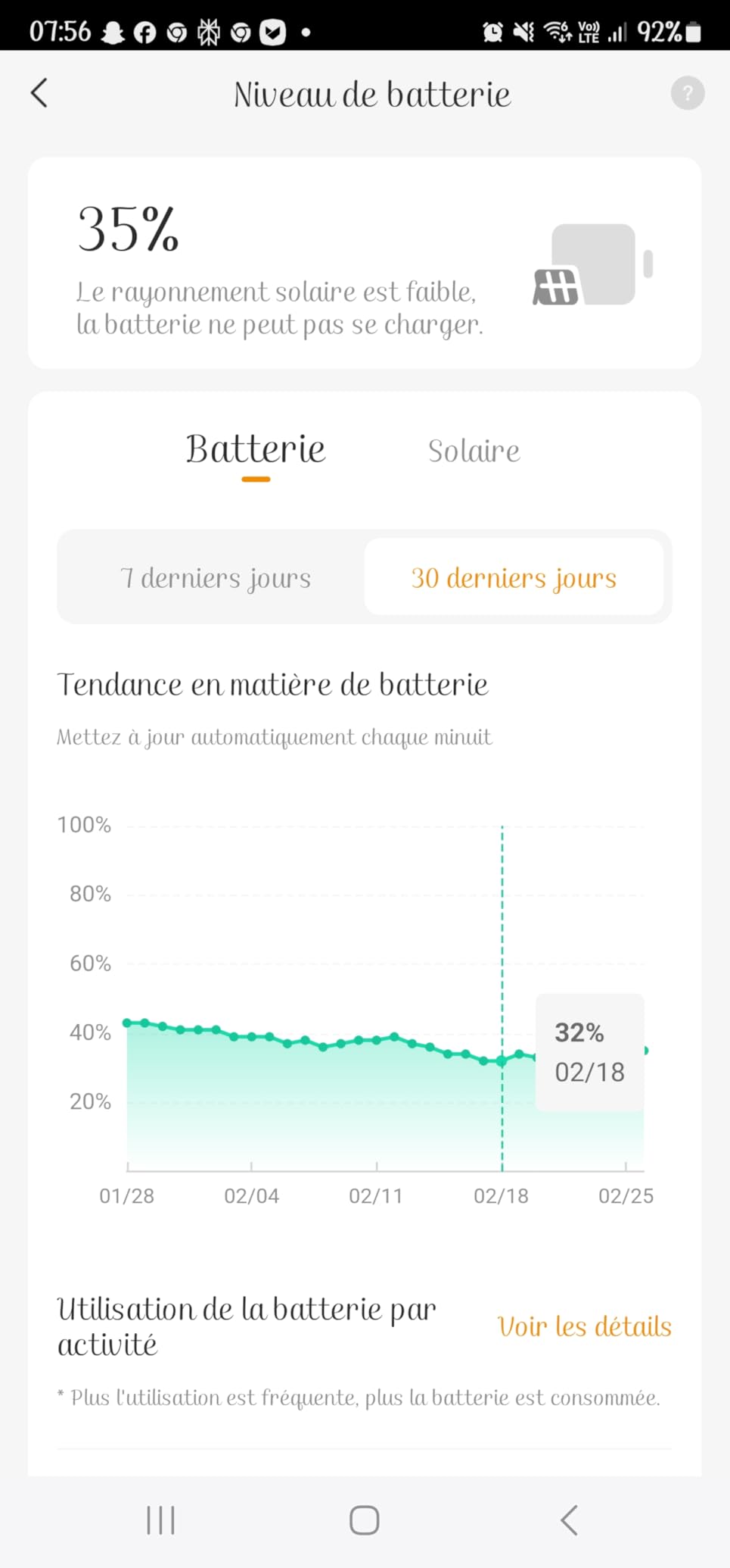 Très contente