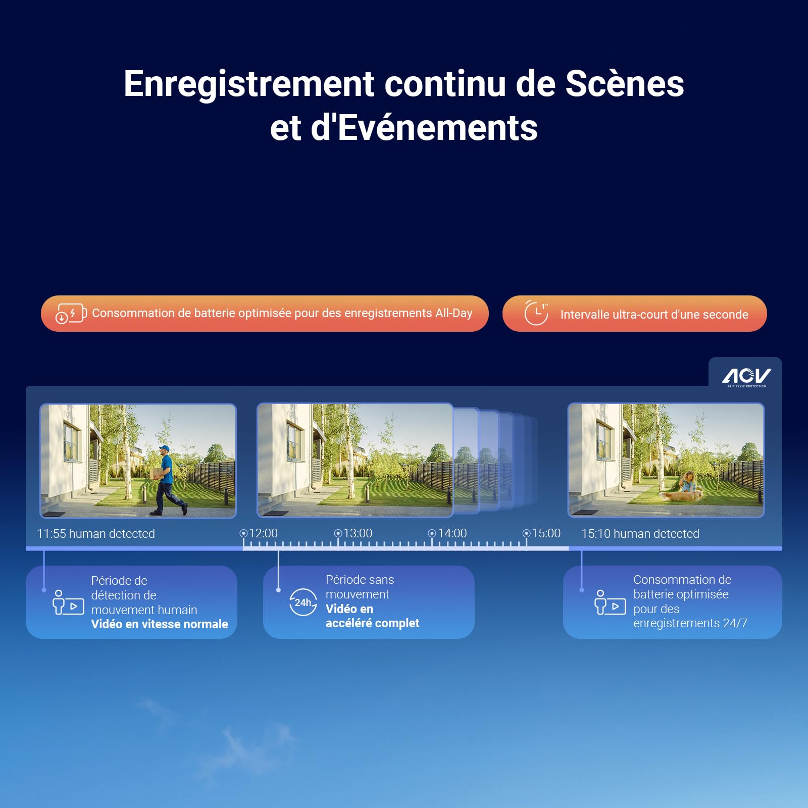 ezviz-hb90-dual-cam-ra-surveillance-ext-rieure-solaire-8mp-double-objectif-panne image 6