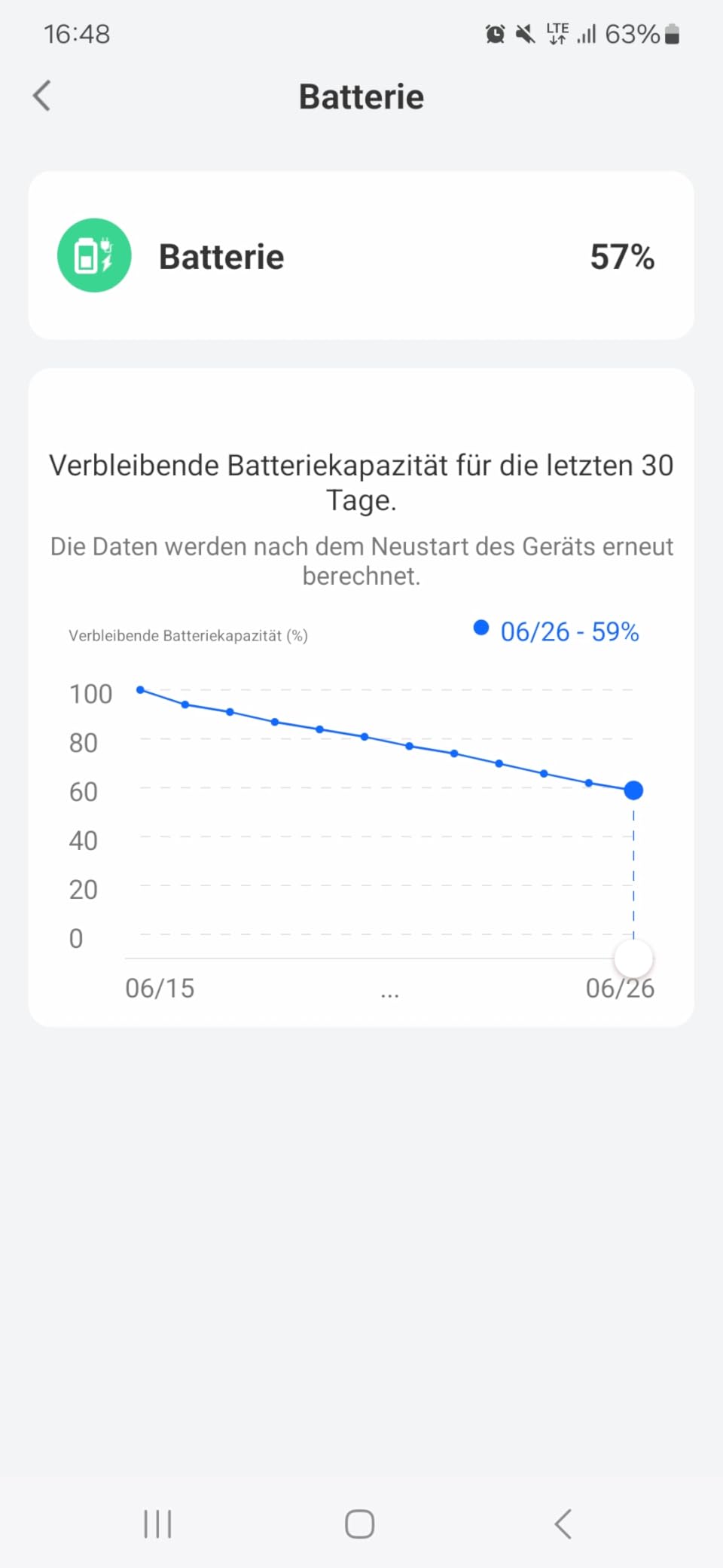 Bonne 4G pour la campagne