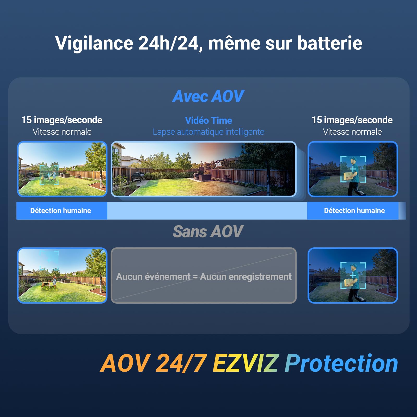 ezviz-cb8-lite-kit-cam-ra-ext-rieure-sans-fil-6mp-solaire-360-avec-suivi-ia image 4