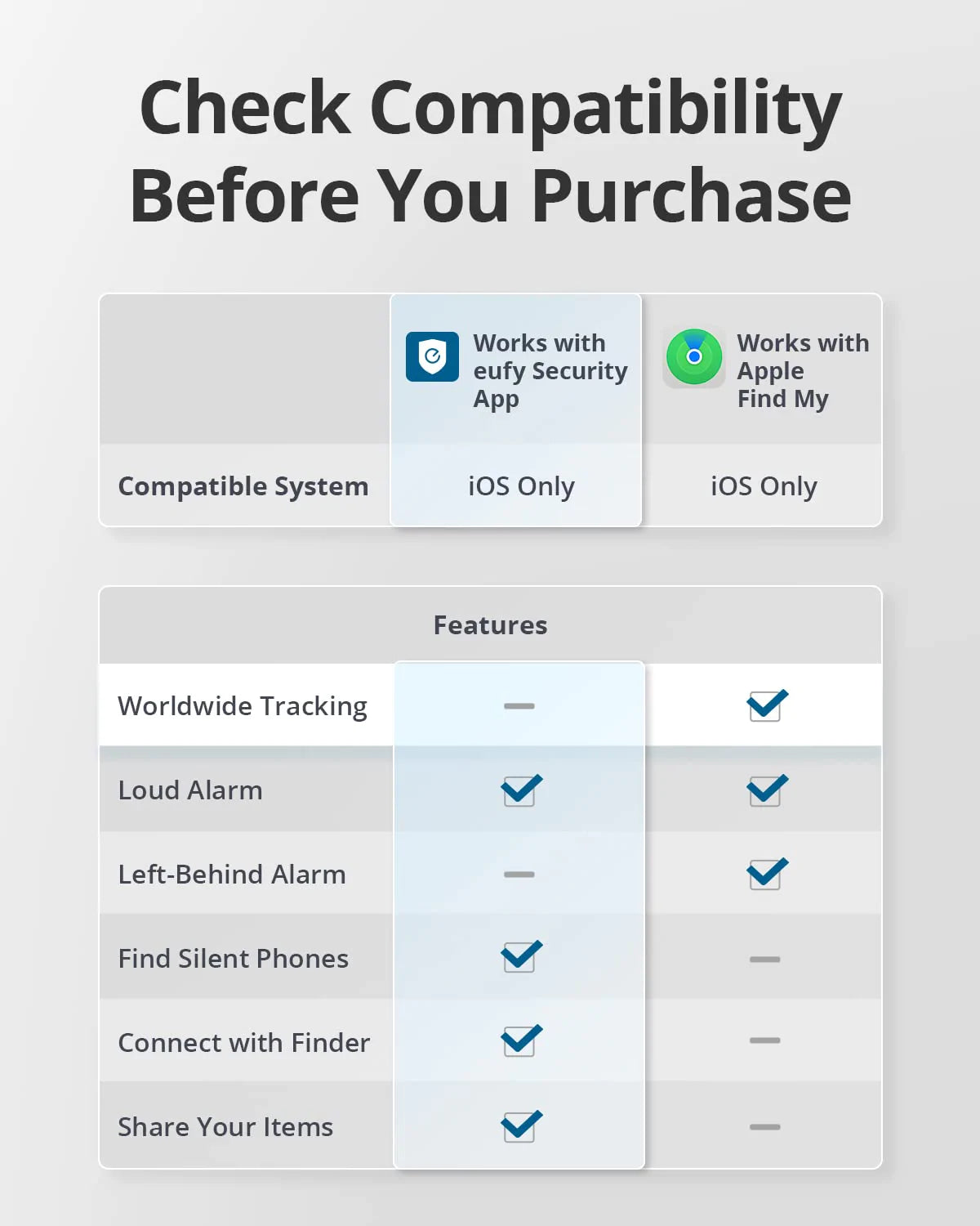 eufy-smarttrack-card-lot-de-2-traceur-fin-apple-find-my-2-4-mm image 4