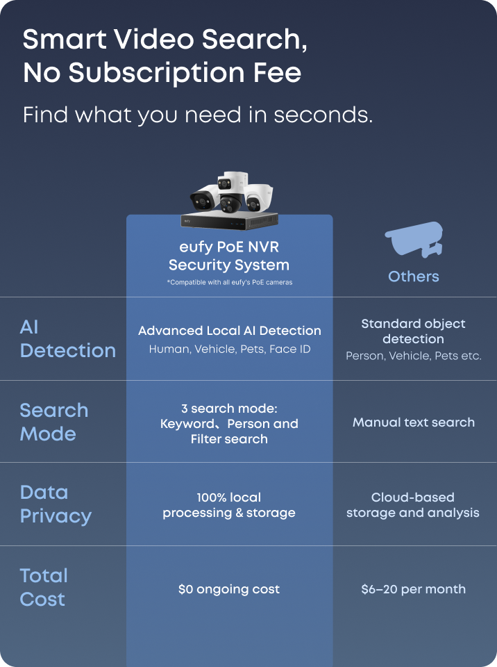 eufy-s4-max-poe-nvr-security-system image 8