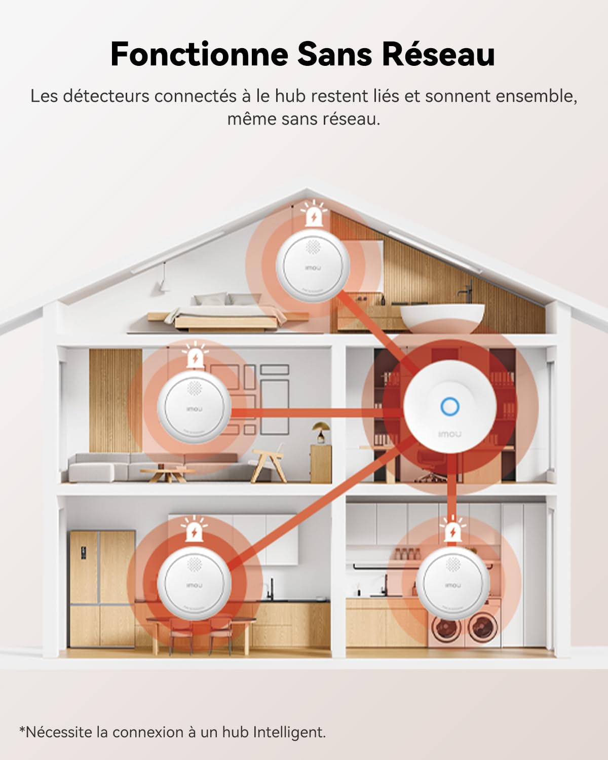 imou-hr12g-lot-de-6-d-tecteurs-de-fum-e-wifi-intelligents-en14604-batterie-5-ans image 8