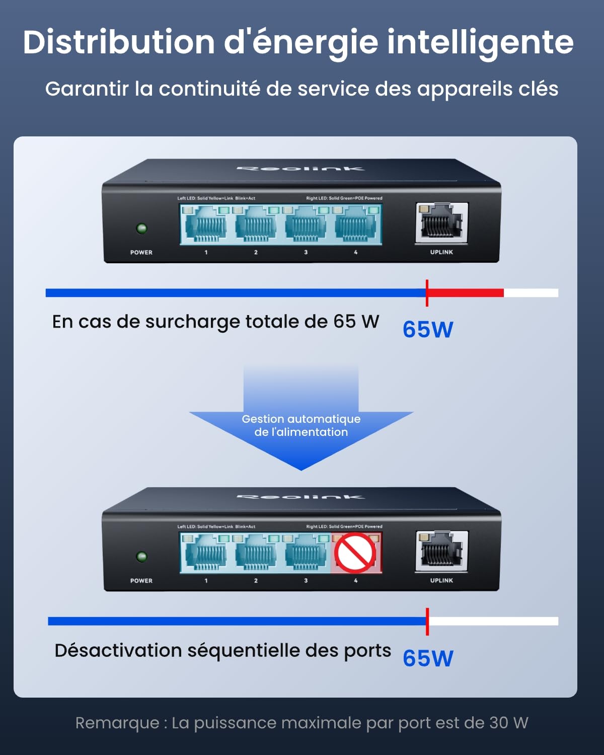 reolink-rla-ps1e-switch-poe-gigabit-4-1-ports-30-w-par-port-alimentation-65-w-ie image 6