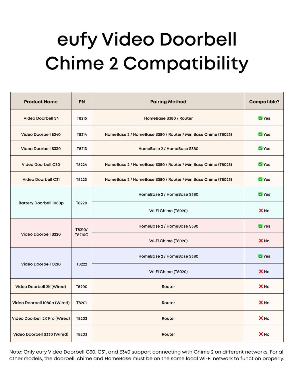 eufy-security-simple-chime-carillon-connect-pour-sonnette-vid-o image 8