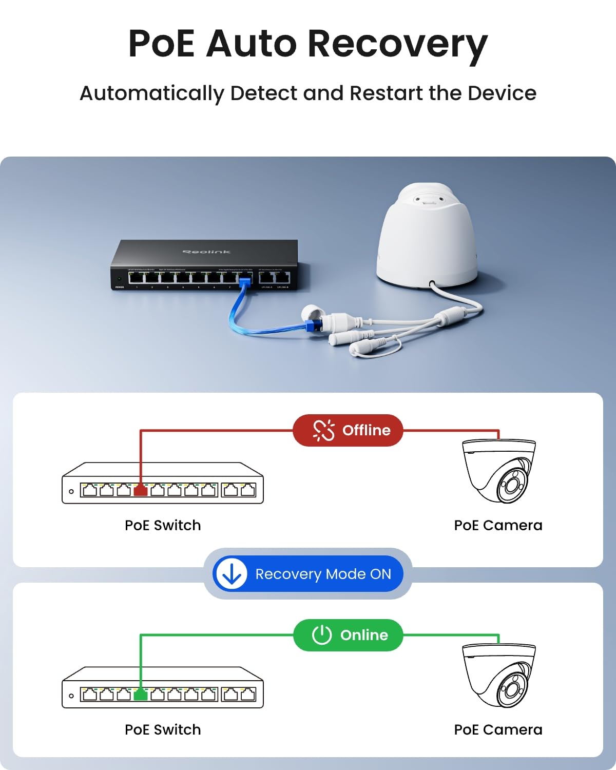 reolink-rla-ps1-commutateur-poe-8-ports-2-uplink-gigabit-120w image 3