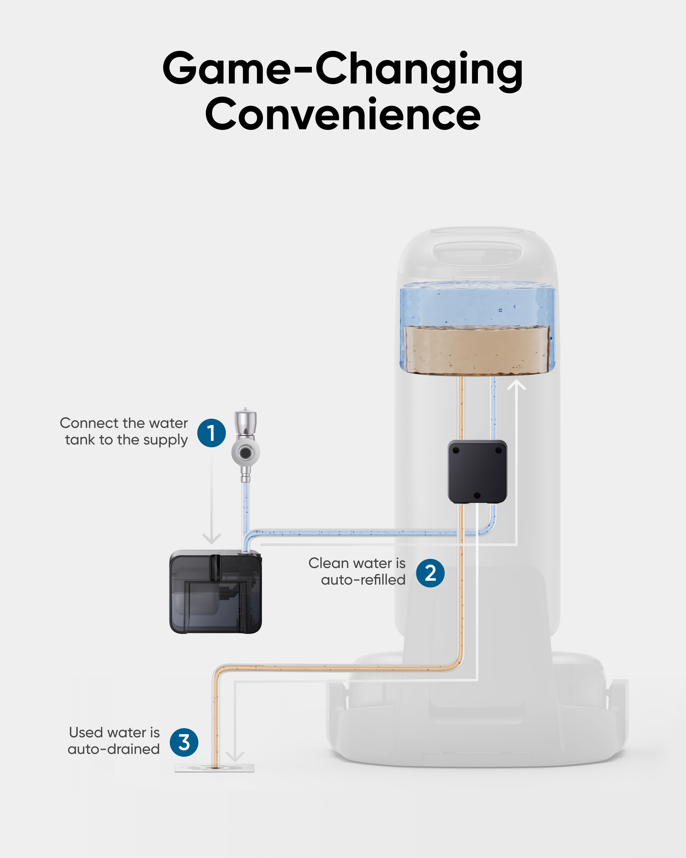 eufy-module-vidange-et-remplissage-automatique-pour-s1-pro-hydrojet image 3