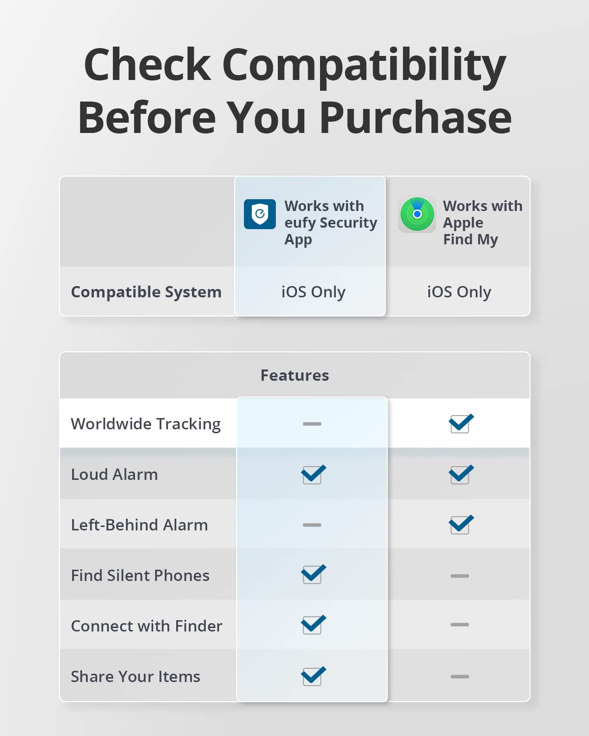 eufy-smarttrack-card-traceur-ultra-fin-2-4-mm-compatible-apple-find-my-alarme-ul image 5