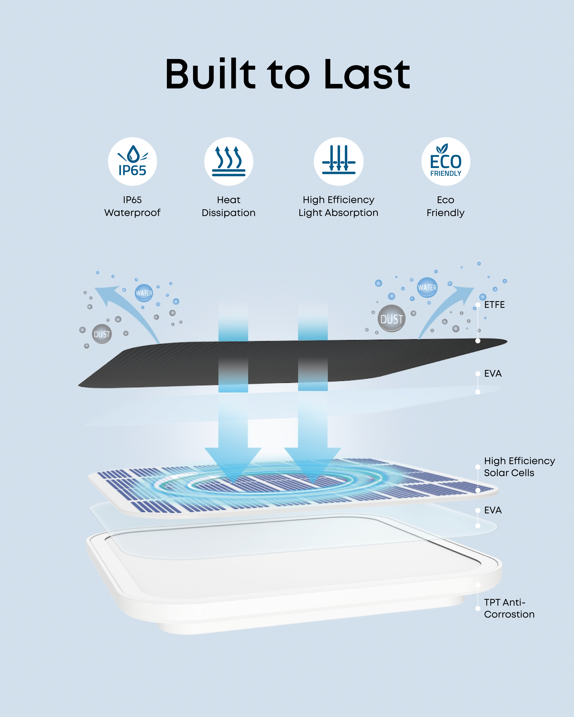 eufy-solar-panel-c10-3w-panneau-solaire-usb-c-pour-eufycam-c35-c37-ip65 image 4