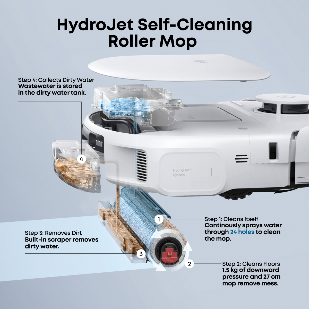 eufy-omni-c28-robot-aspirateur-laveur-avec-station-tout-en-un-blanc image 6